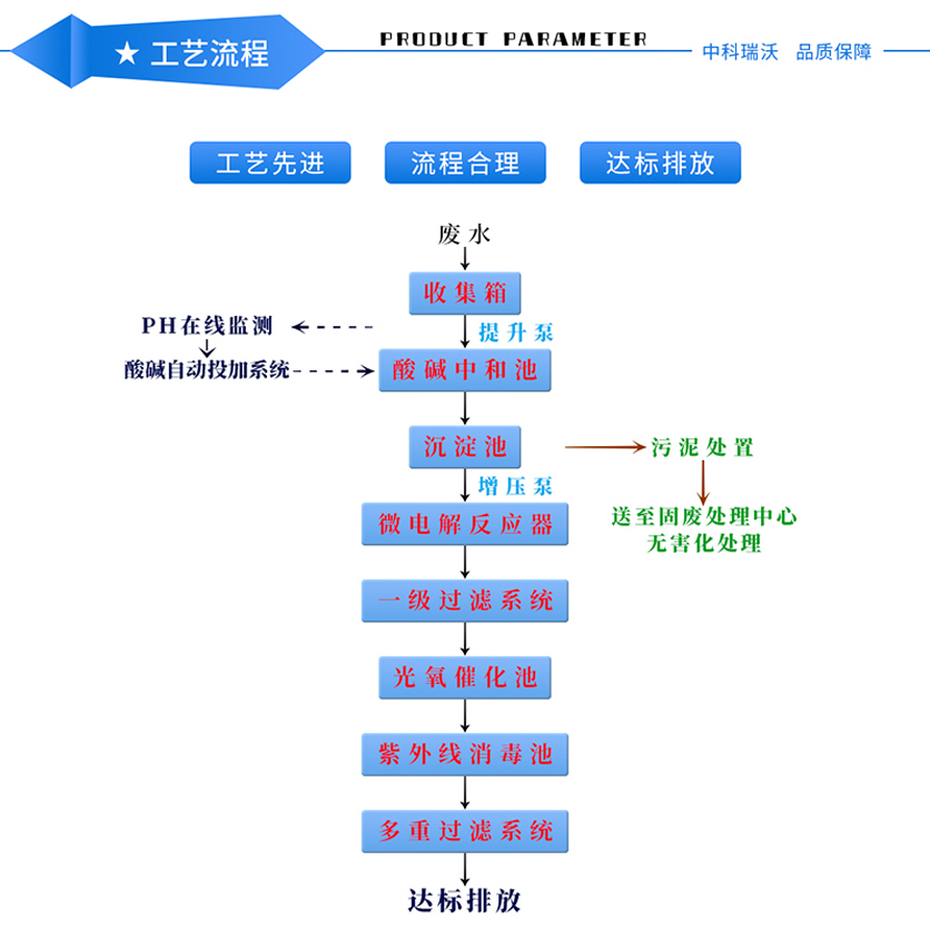 實驗室污水處理設備—產(chǎn)品特點.jpg